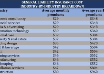 Cheap General Liability Insurance – Starting at $21/Month | Insureon