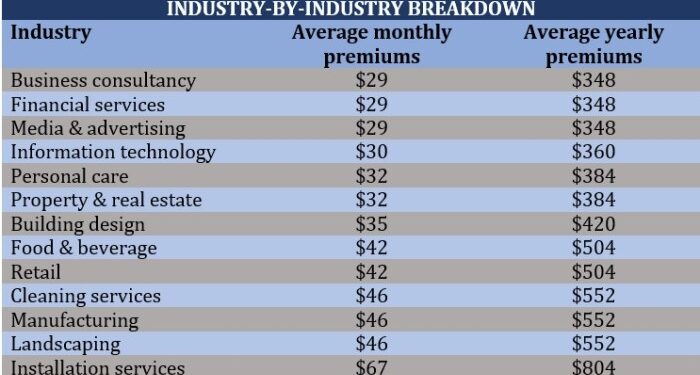 Cheap General Liability Insurance – Starting at $21/Month | Insureon