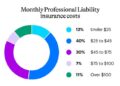 Professional Liability Insurance Cost - 2024 Rates | NEXT
