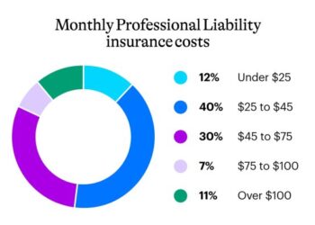 Professional Liability Insurance Cost - 2024 Rates | NEXT