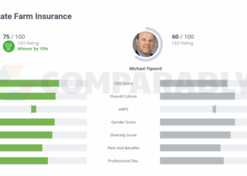 GEICO vs State Farm Insurance | Comparably