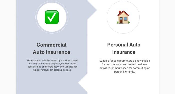 Commercial vs. Personal Auto Insurance: Costs, Coverage, and ...