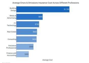 Errors and Omissions Insurance Cost Analysis - Agency Height