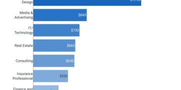 Errors and Omissions Insurance Cost Analysis - Agency Height