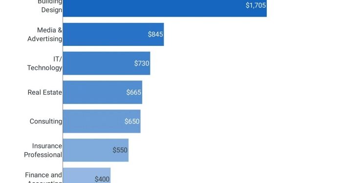 Errors and Omissions Insurance Cost Analysis - Agency Height