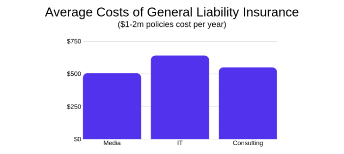 Business Insurance Costs for Startups: How Much Is It? (2025)