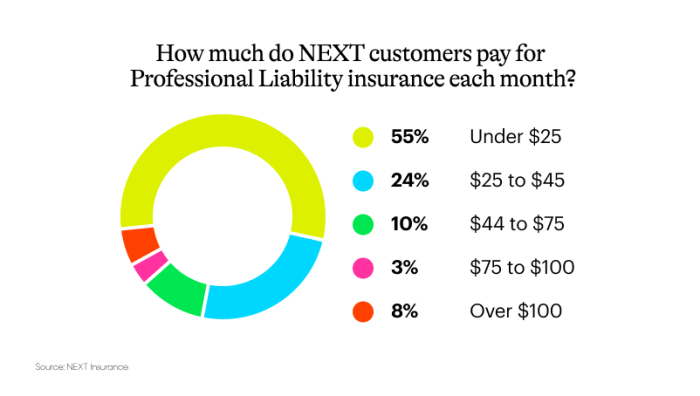 What is Professional Liability Insurance? Ultimate Guide | Berxi